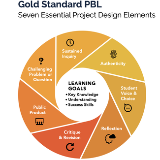 Gold_Standard_PBL