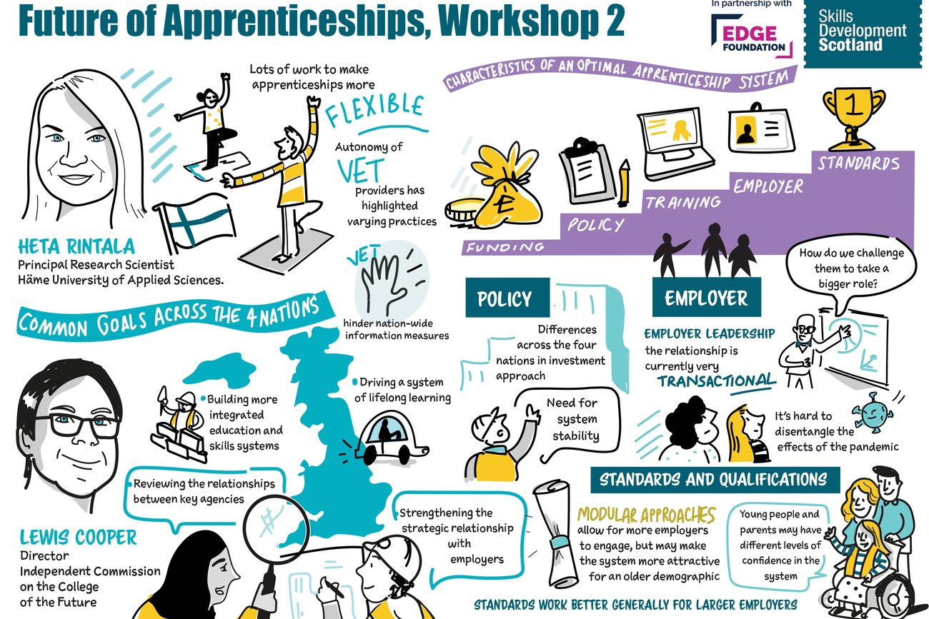 Series summary: Reflecting on Edge and SDS’s Future of Apprenticeships ...