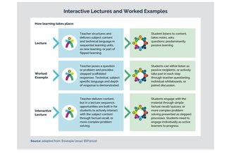 Interactive Lectures and Worked Examples edit