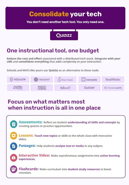 Quizizz Consolidate cover