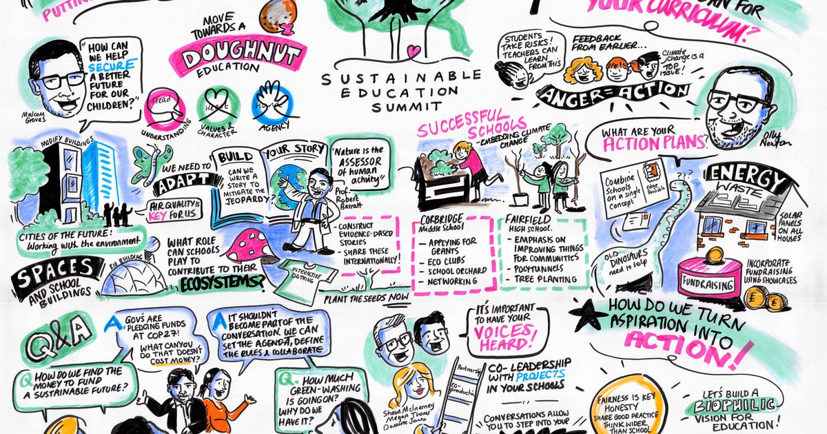 Sustainable Education Summit: How can we create a sustainable and just ...